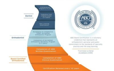 Why Choose a Board Certified Orthodontist?